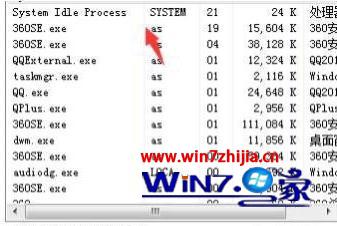 win7System Idle Processռʹô