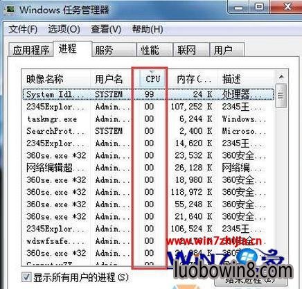 win7System Idle Processռʹô