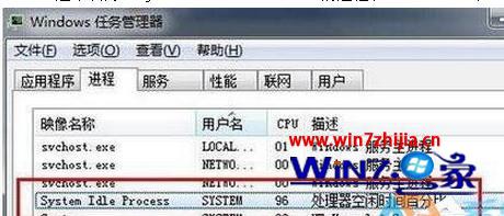 win7ܲ԰콢System Idle Processռʹô