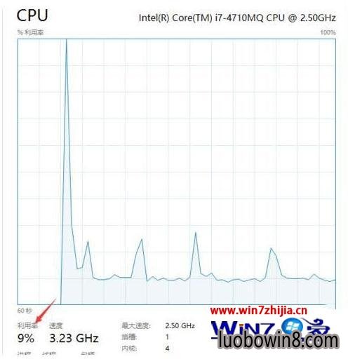 win7System Idle Processռʹô